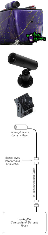 monkeyKam