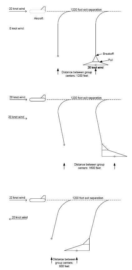 Drawing showing exit seperation