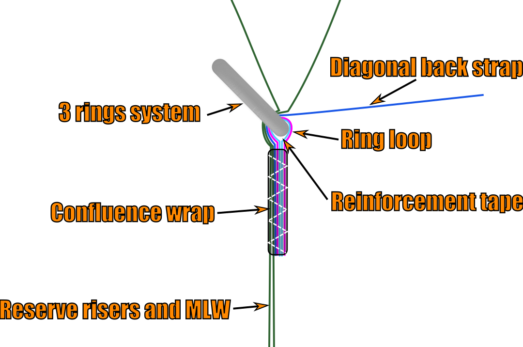 confluence_wrap.png