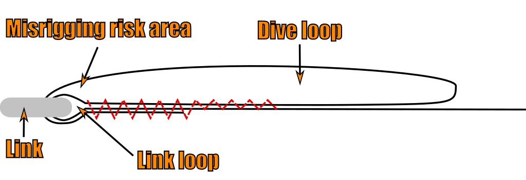 louie_loop_schematic.png