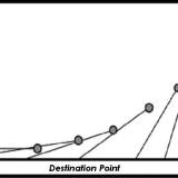 Destination Point