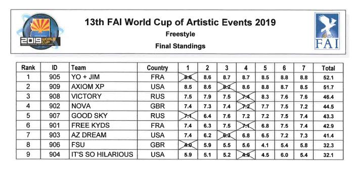 freestyle scores.jpg