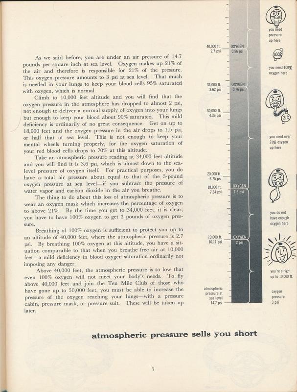 13-yourbodyinflightdeptofairforce1960-0013_orig.jpg.d43bea3e77644cea89e1cd48542869b8.jpg