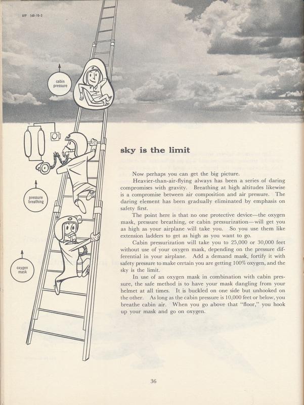 40-yourbodyinflightdeptofairforce1960-0040_orig.jpg.20be3444ba51a9e5856e6577dac52c62.jpg