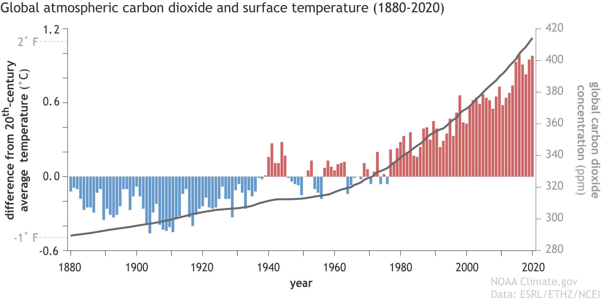 CO2_vs_temp.jpg