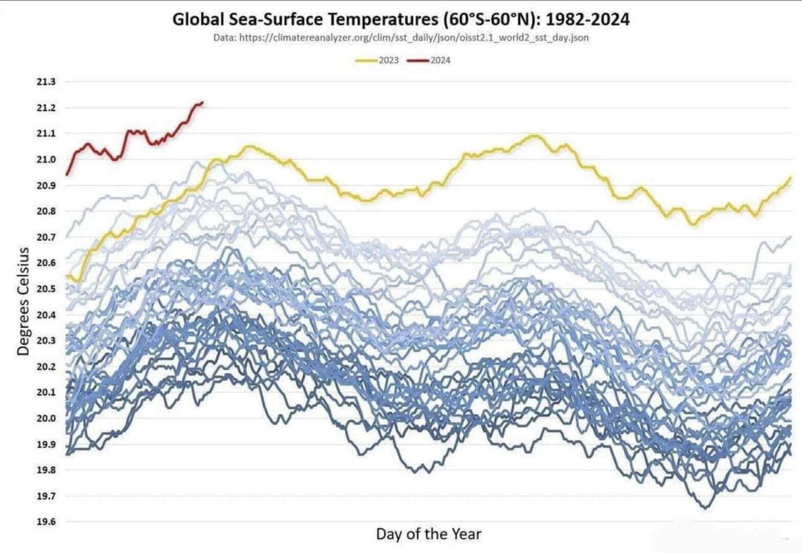 sea surface temps.JPG